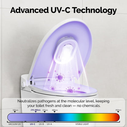 Smart Toilet UV-C Sanitizing & Odor-Control System - image 5